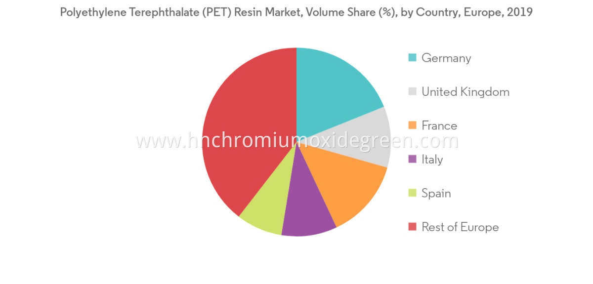 Poly-Ethylene Terephthalate PET Resin I.V 0.8